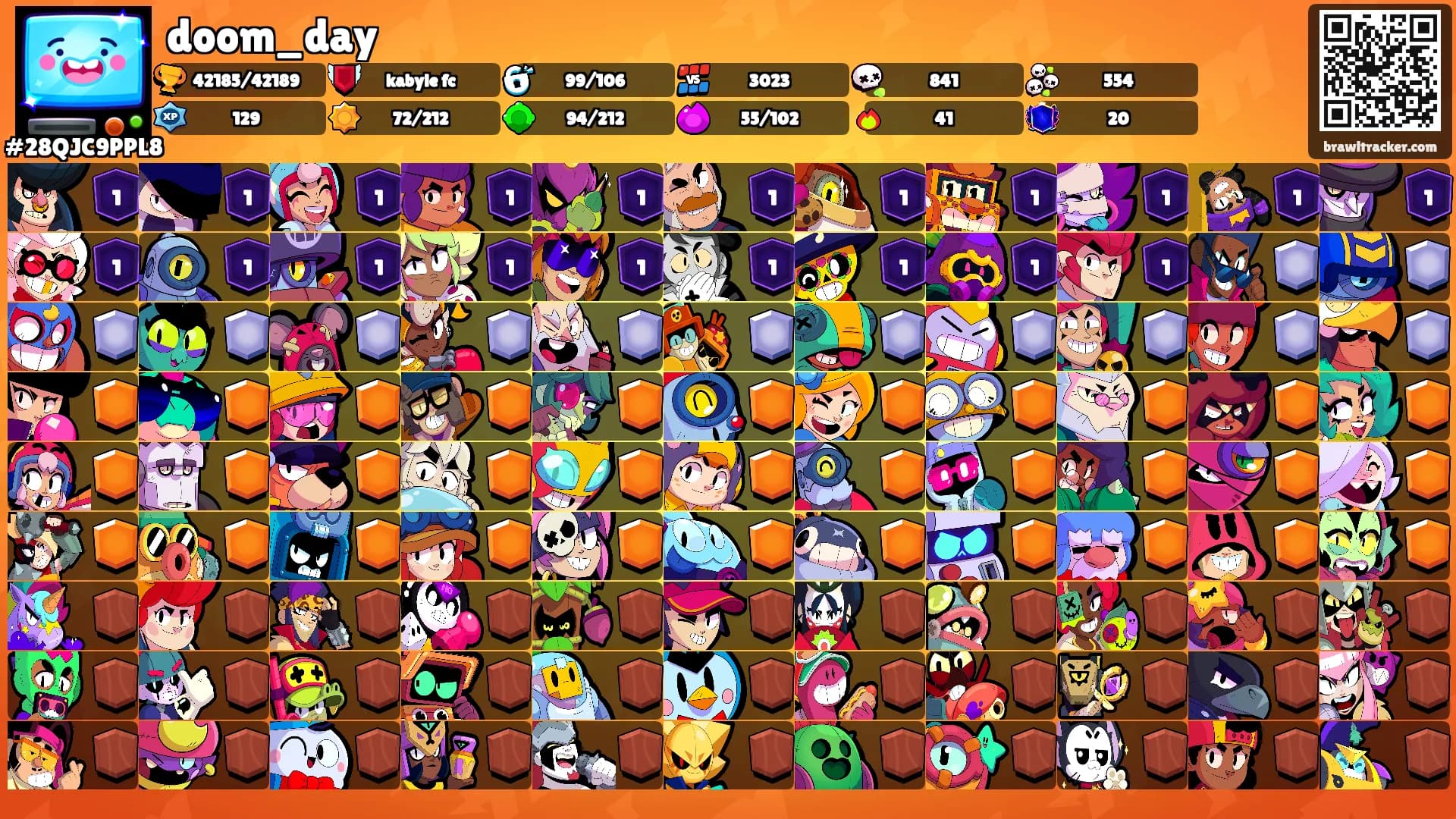 doom_day's Ranks