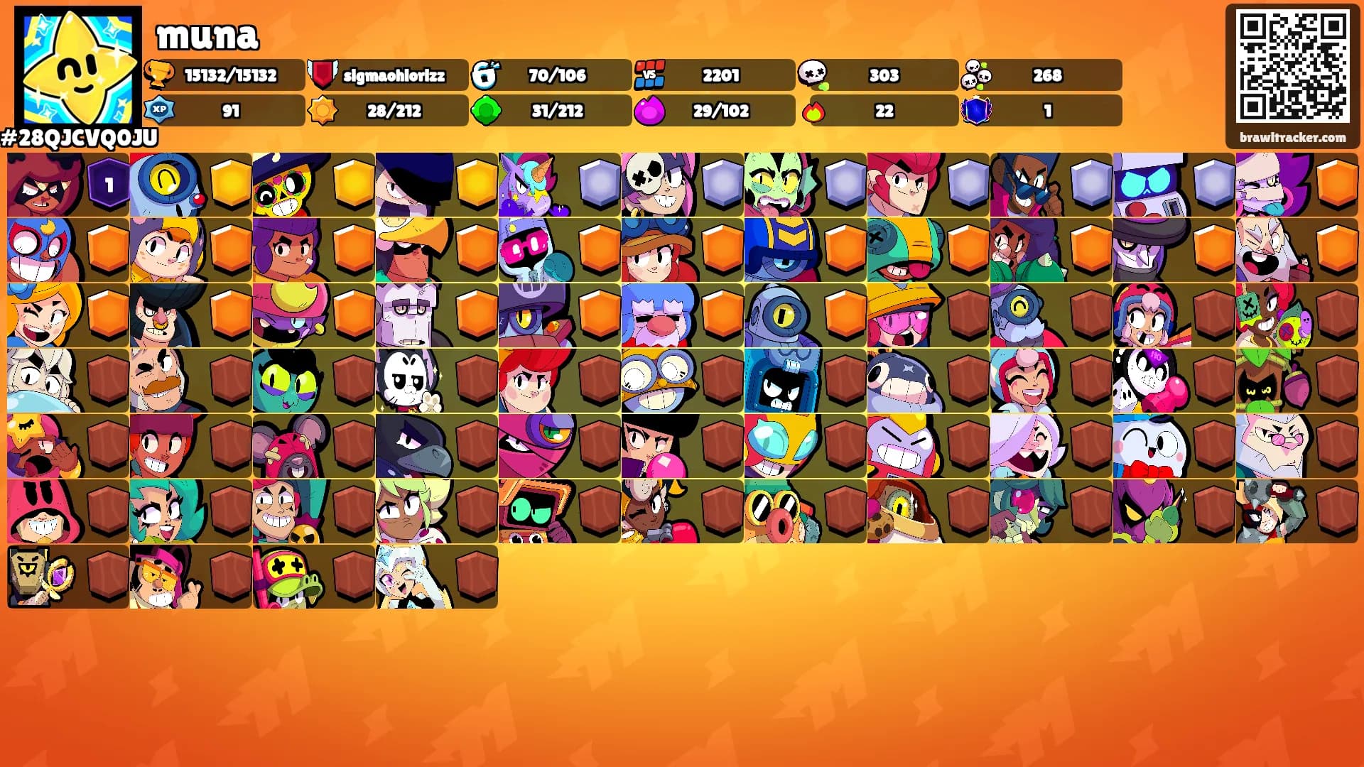 muna's Ranks