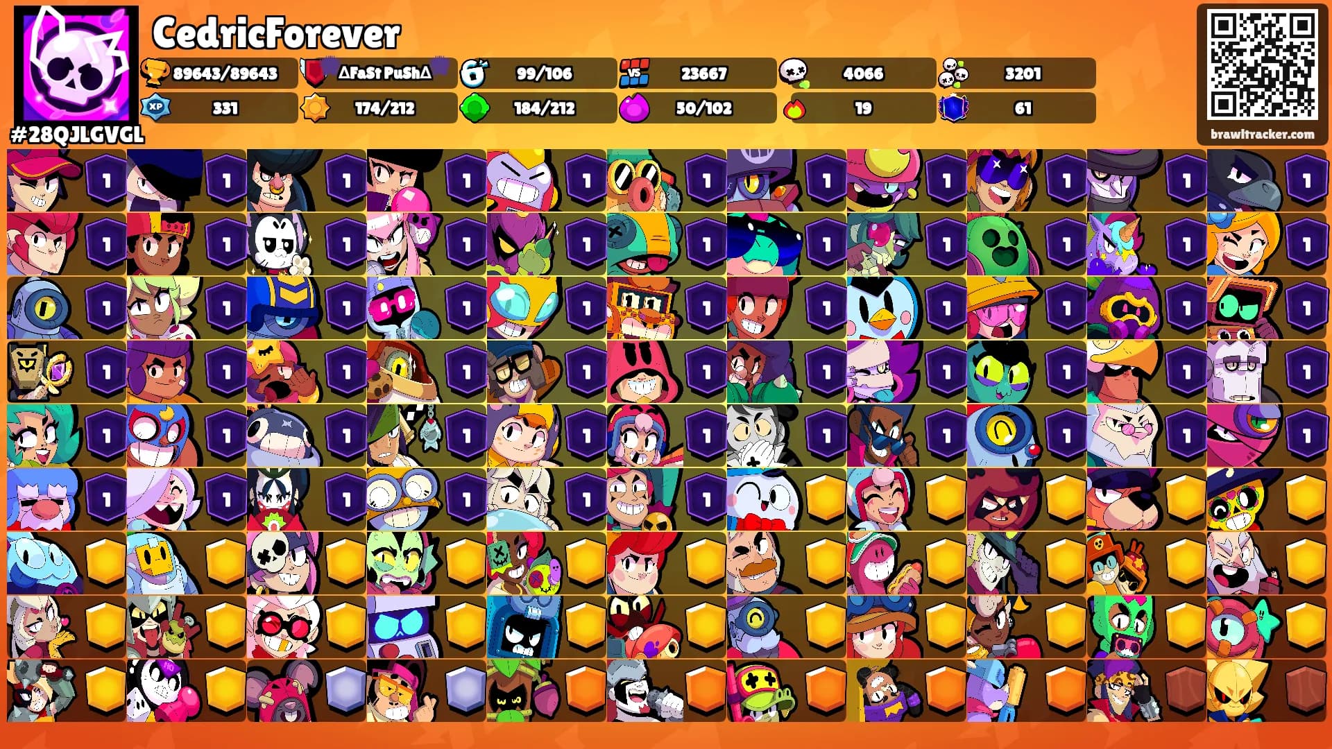 CedricForever's Ranks