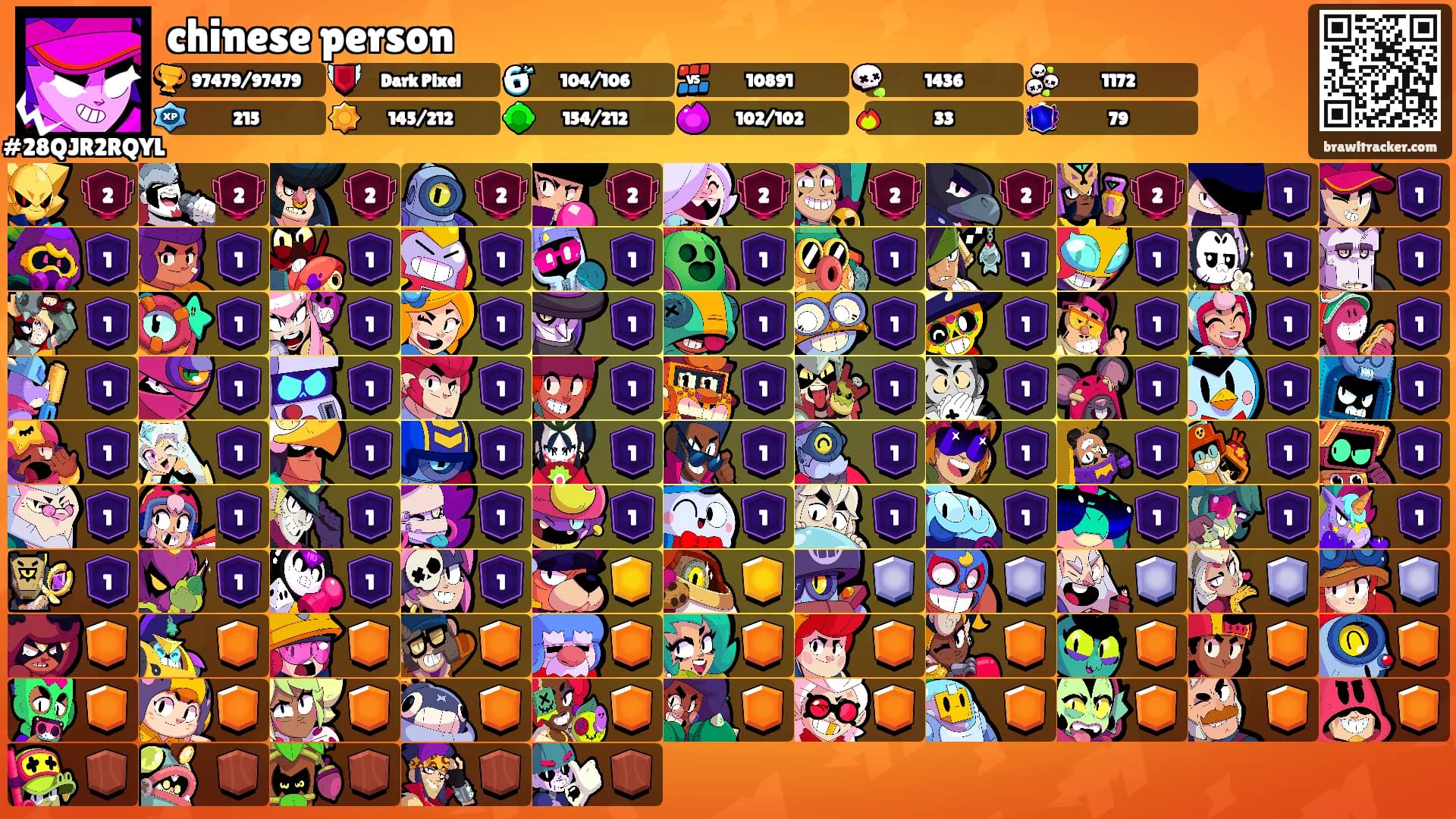 chinese person's Ranks