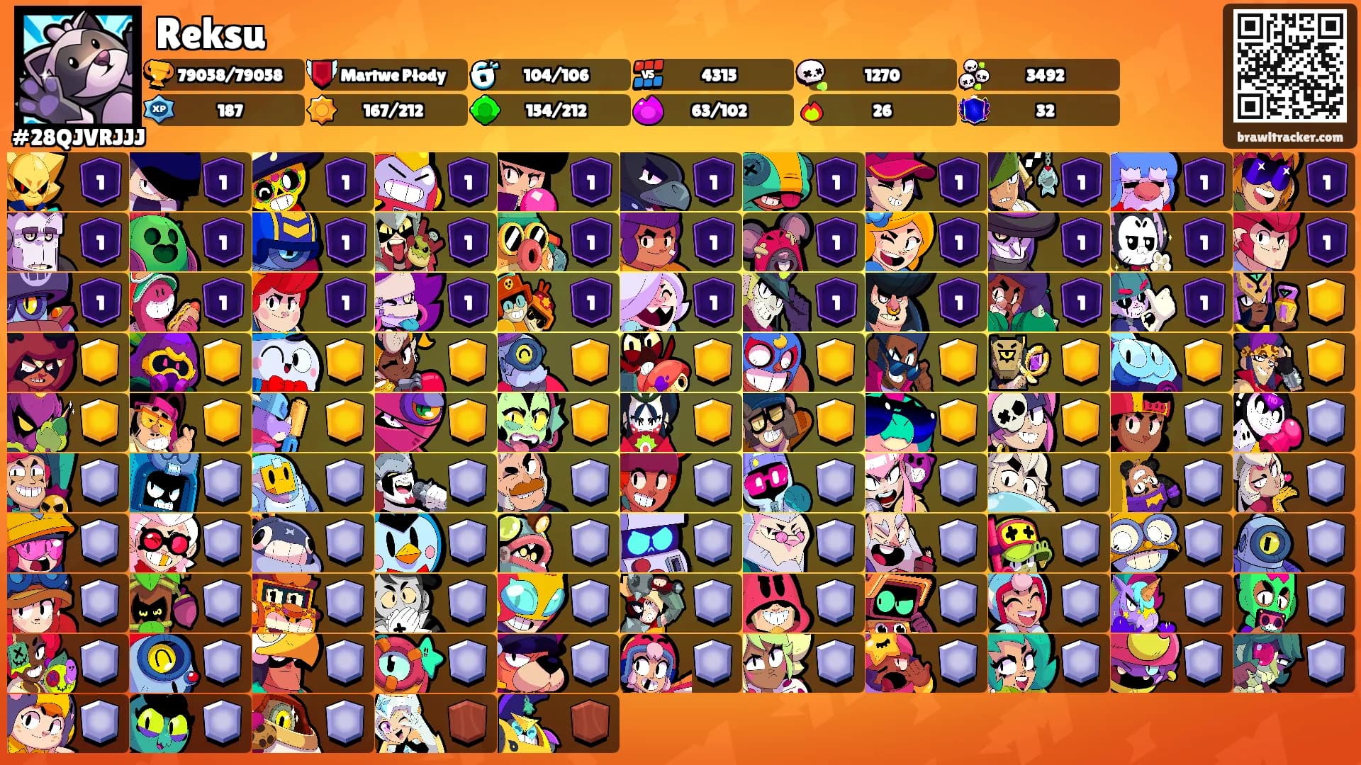 Reksu's Ranks