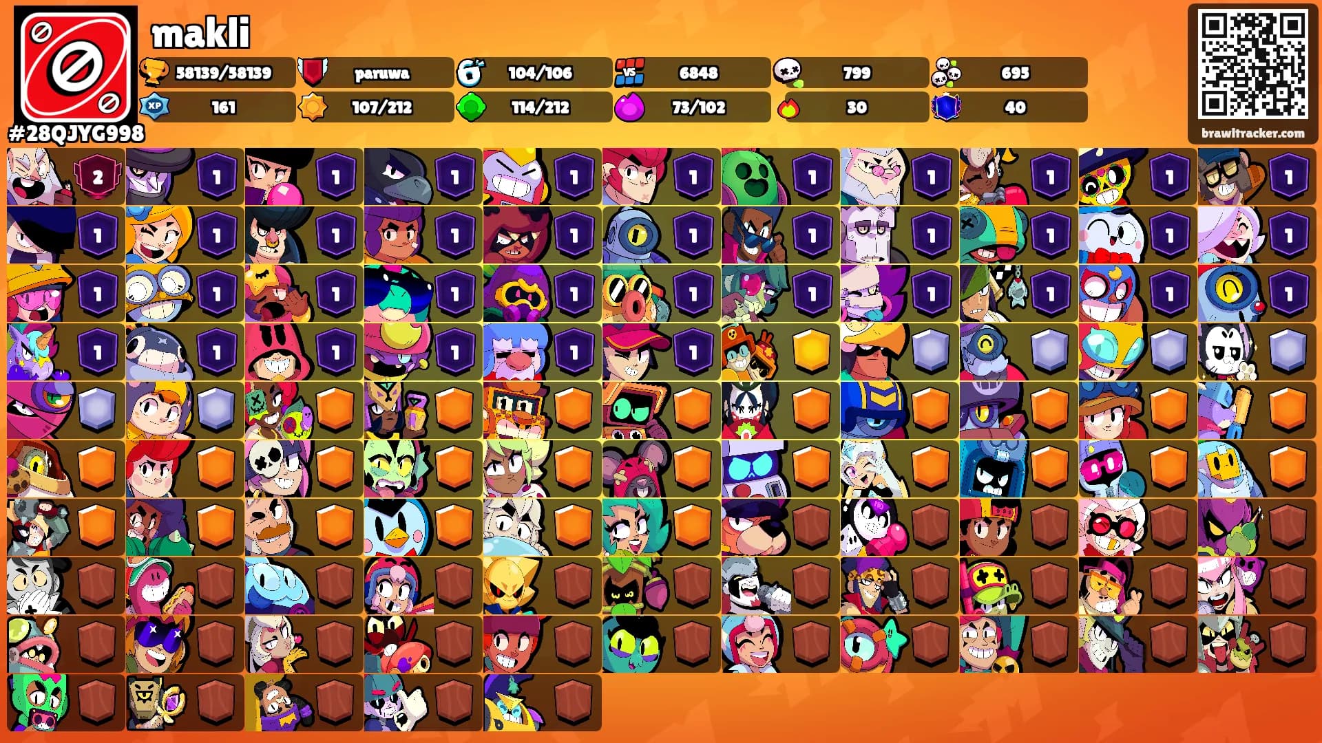 makli's Ranks