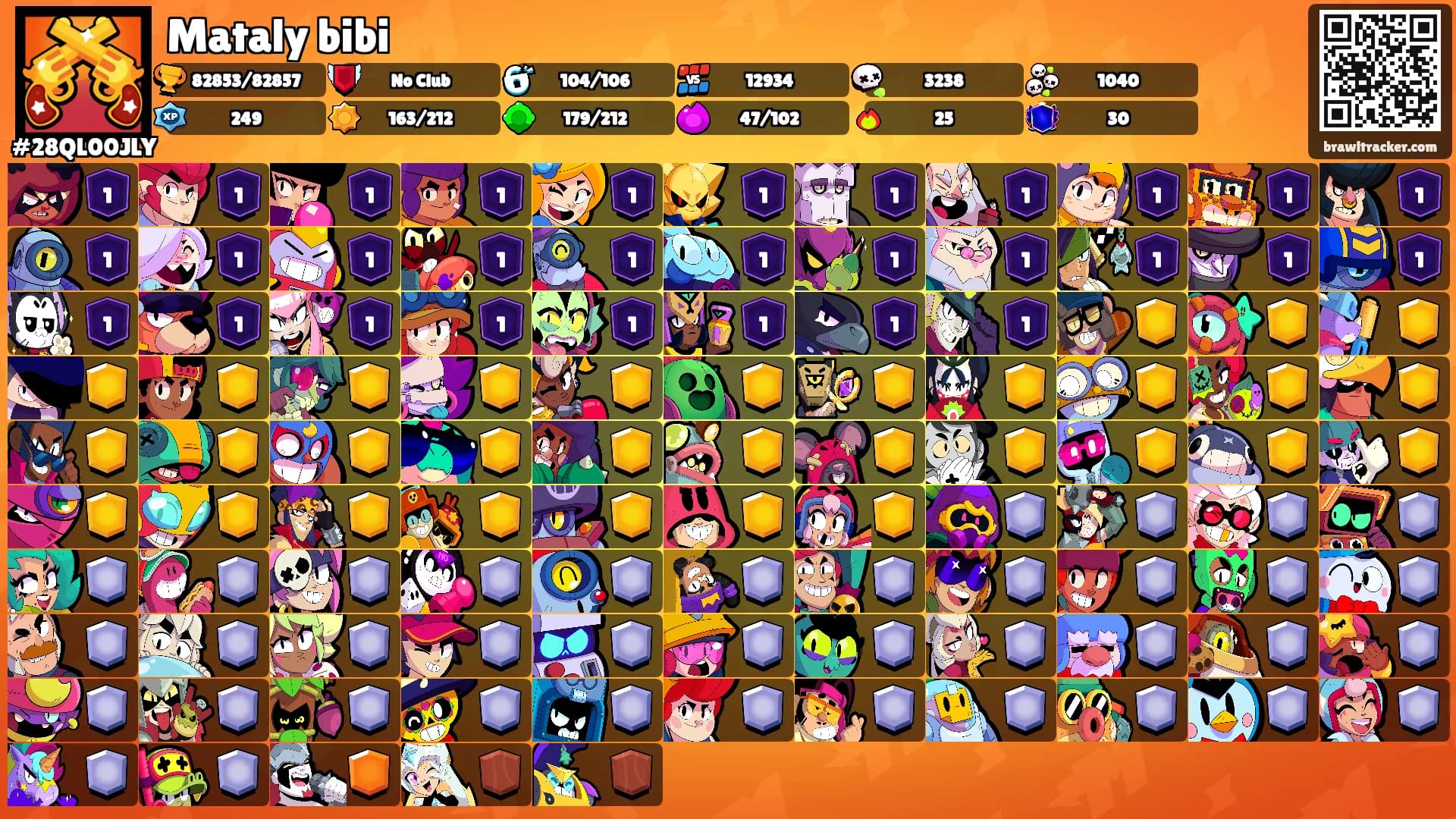 Mataly bibi's Ranks