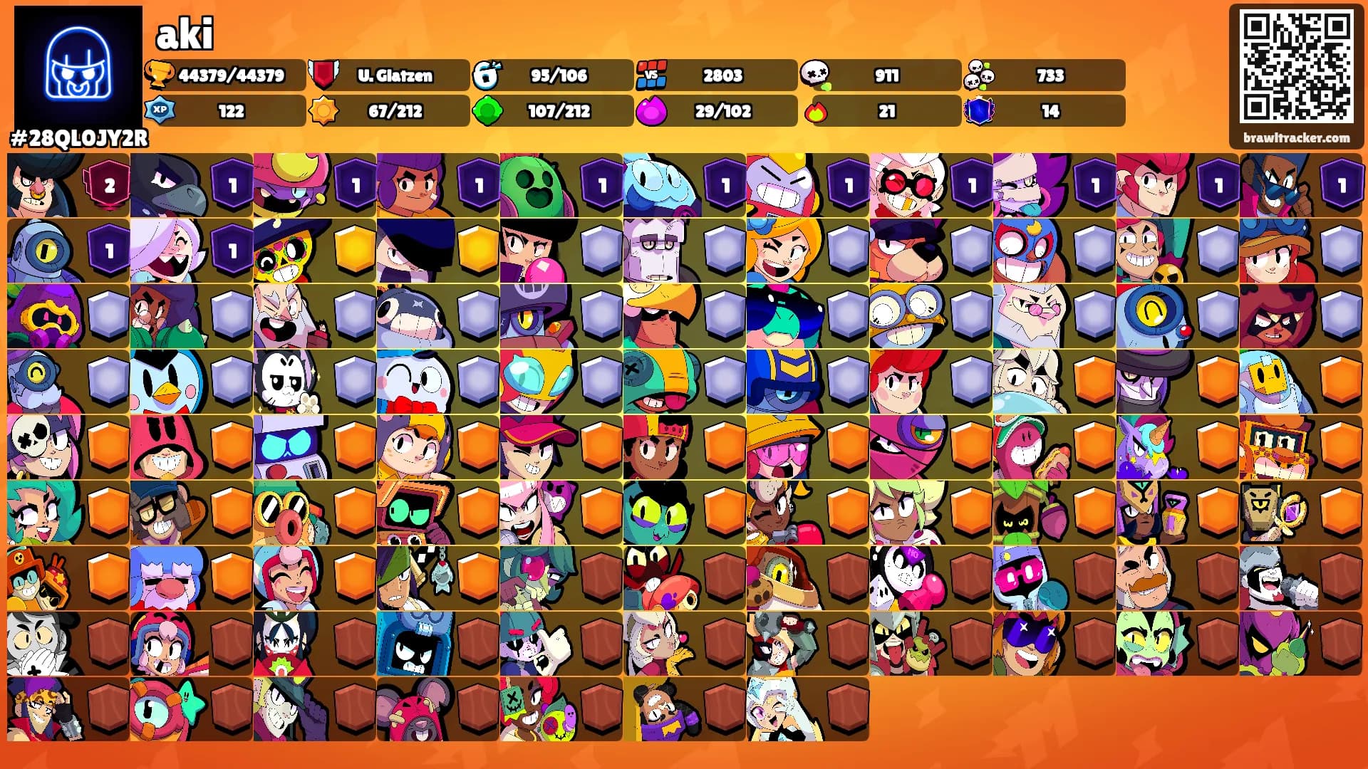 aki's Ranks