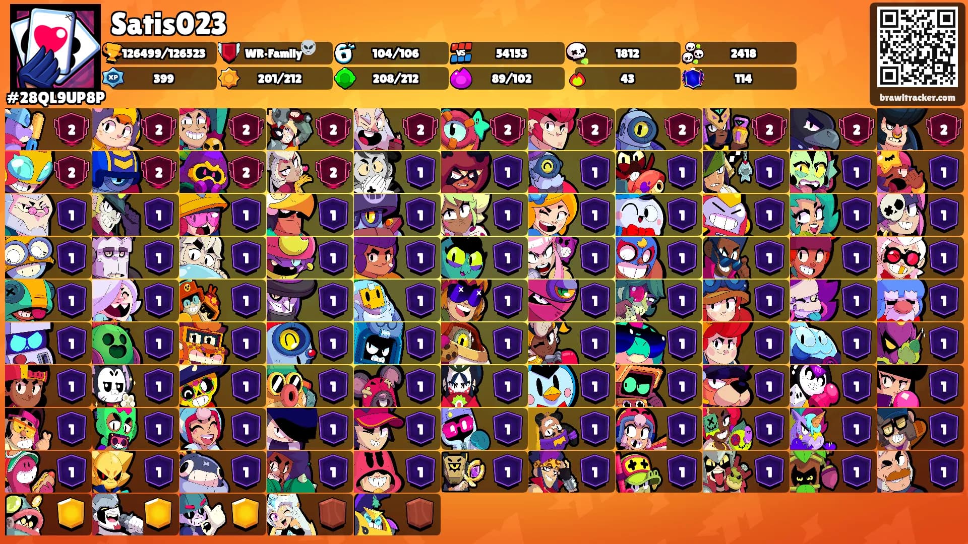 Satis023's Ranks