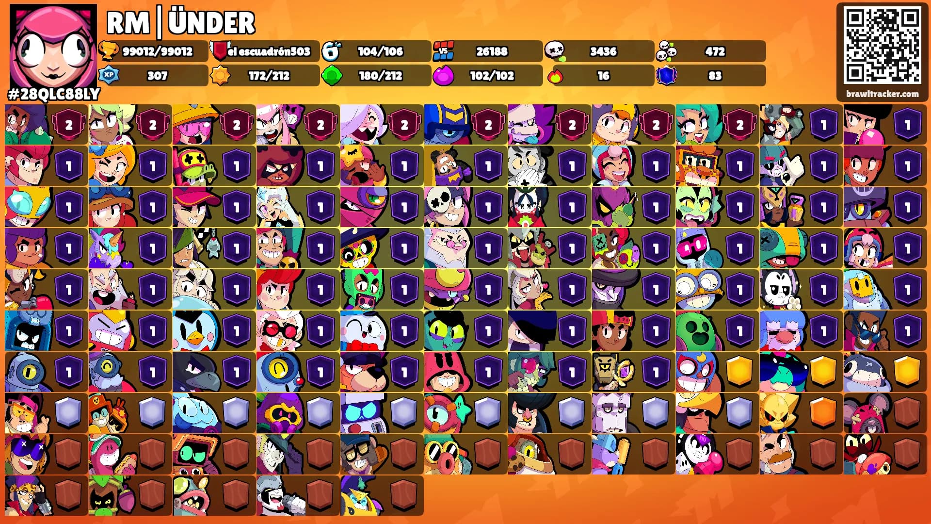 RM|ÜNDER's Ranks