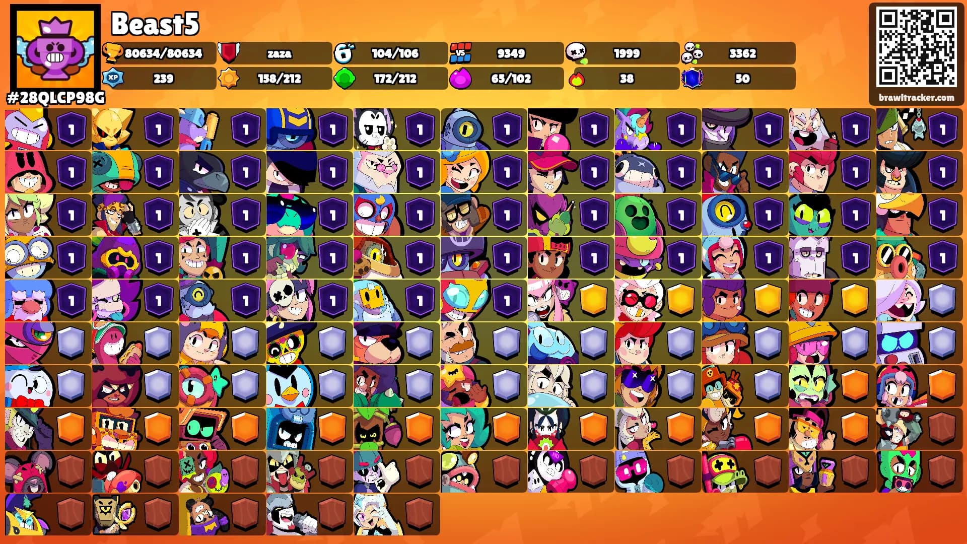 Beast5's Ranks