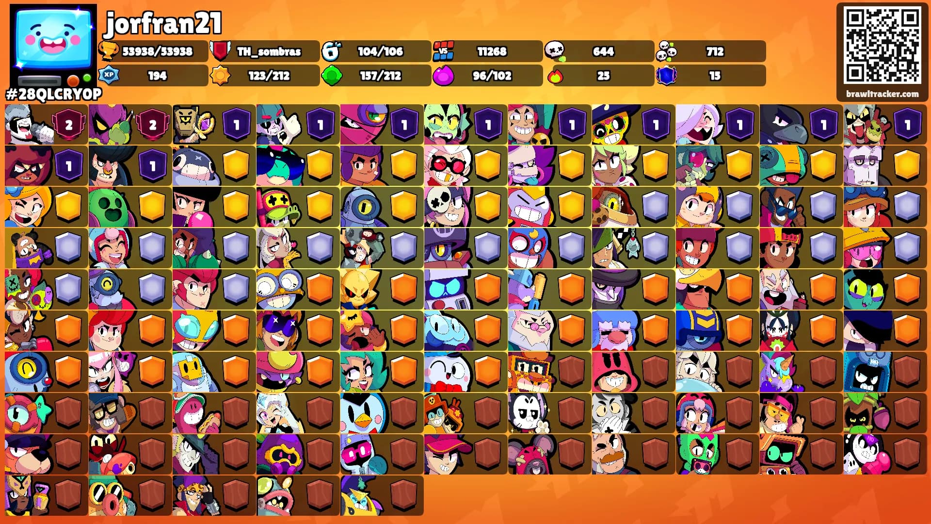 jorfran21's Ranks