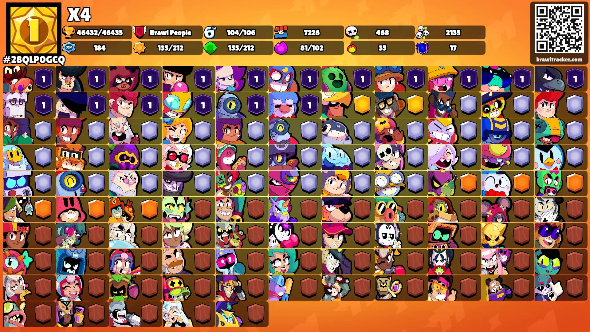 X4's Ranks