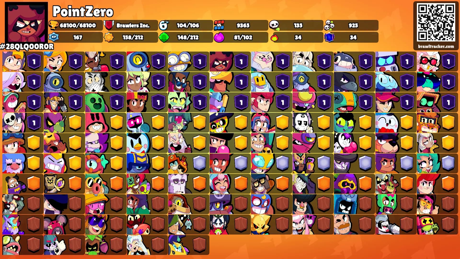 PointZero's Ranks