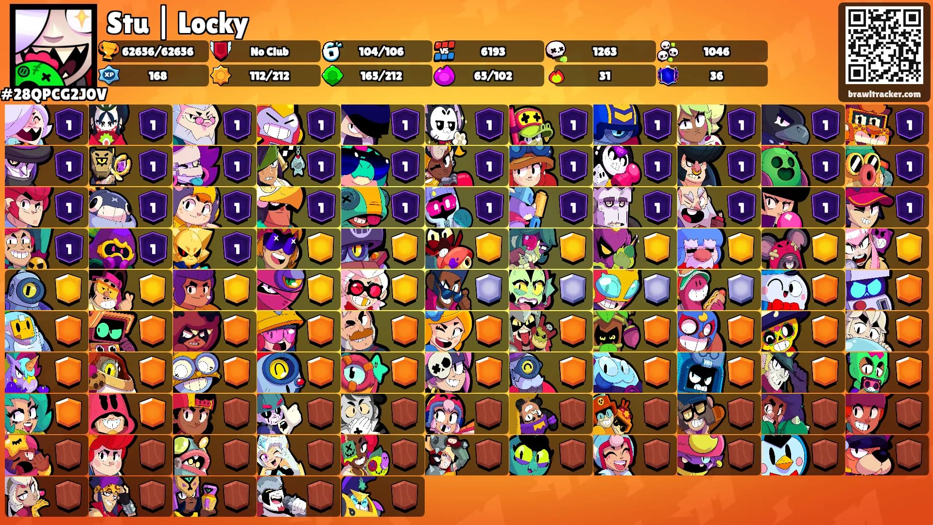 Stu | Locky's Ranks