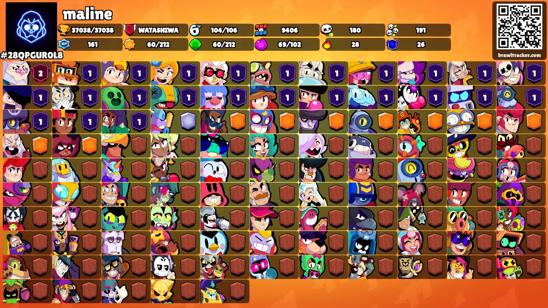 maline's Ranks