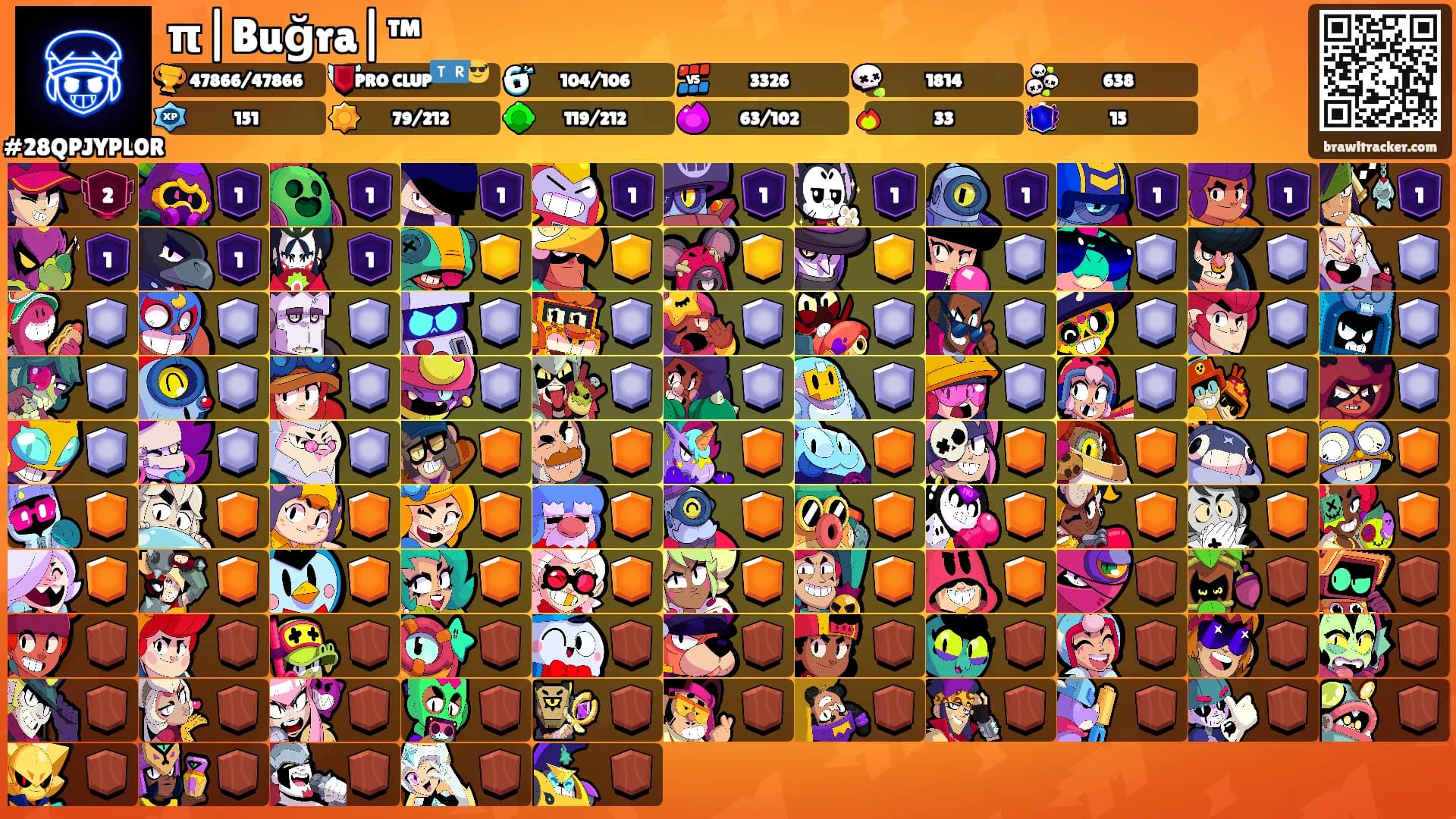 π|Buğra|™'s Ranks