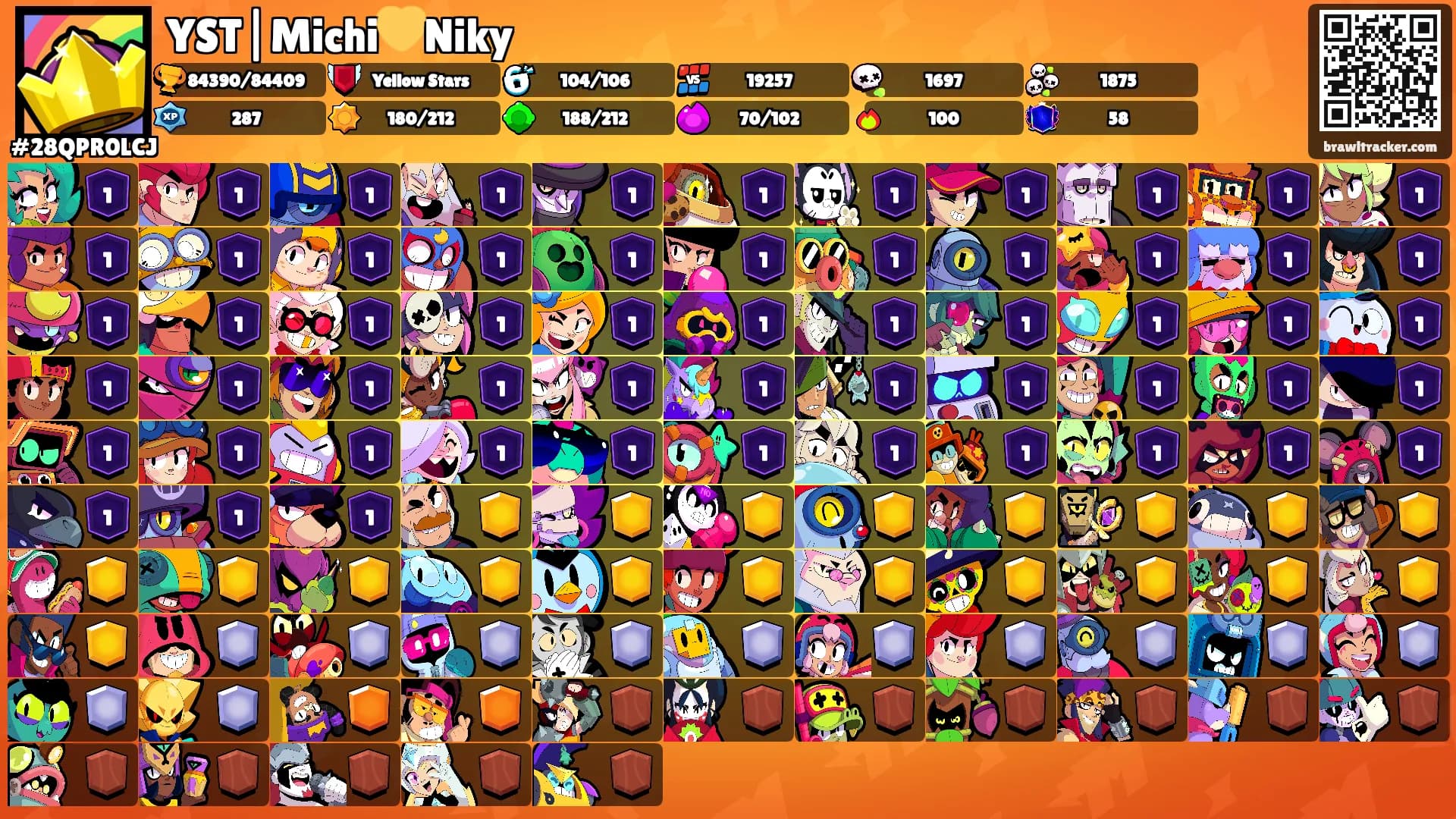 YST|Michi💛Niky's Ranks