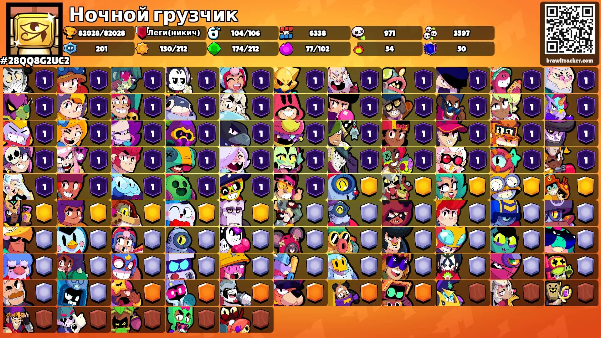 Ночной грузчик's Ranks