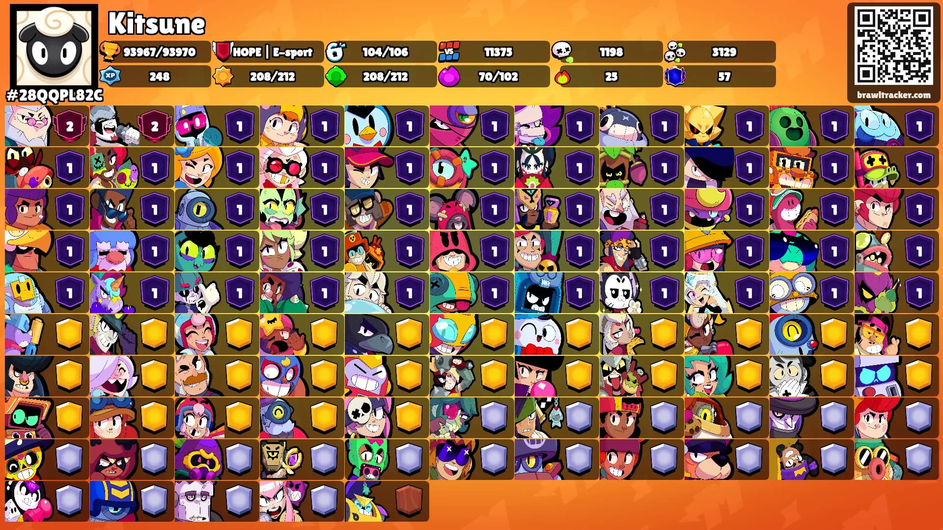 Kitsune's Ranks
