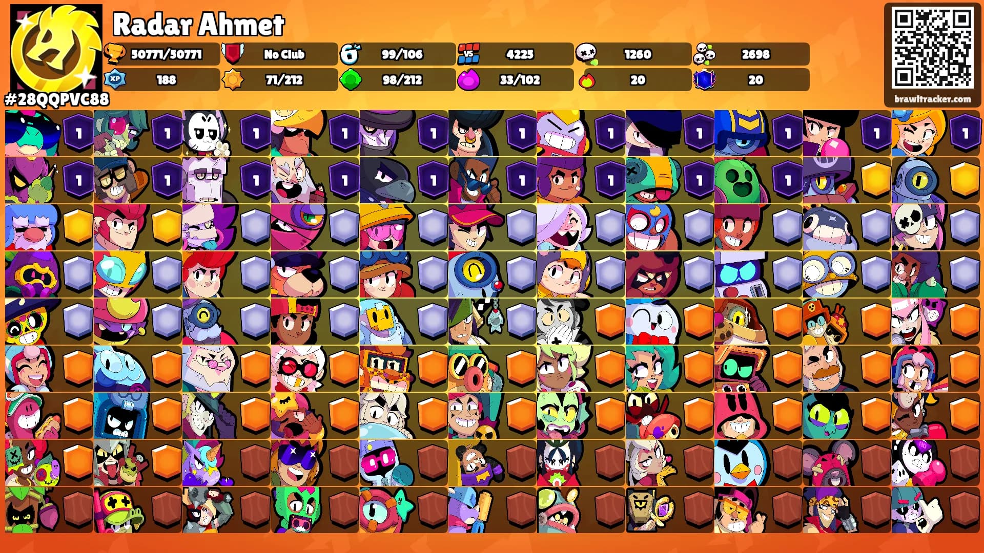 Radar Ahmet's Ranks