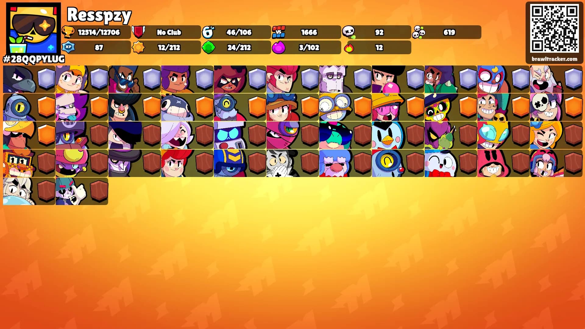 Resspzy's Ranks