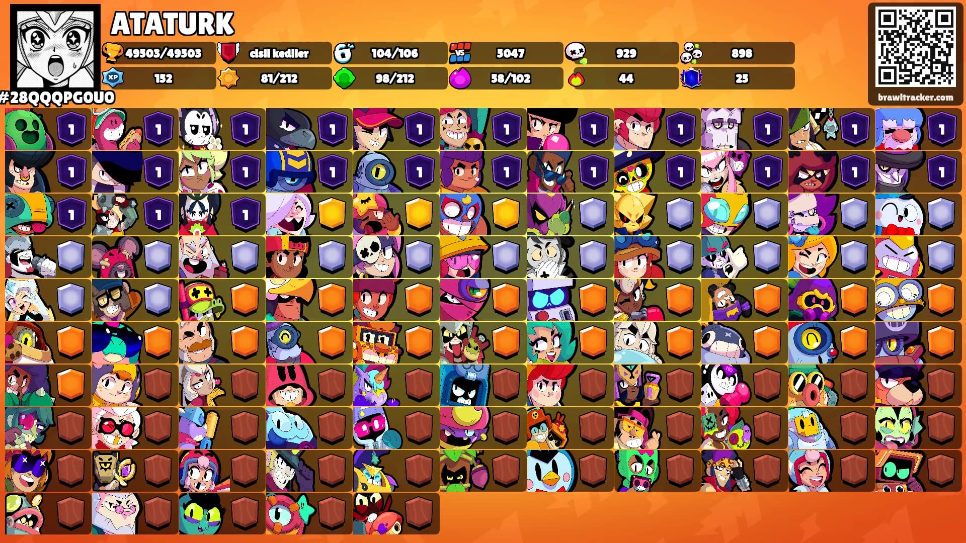ATATURK's Ranks