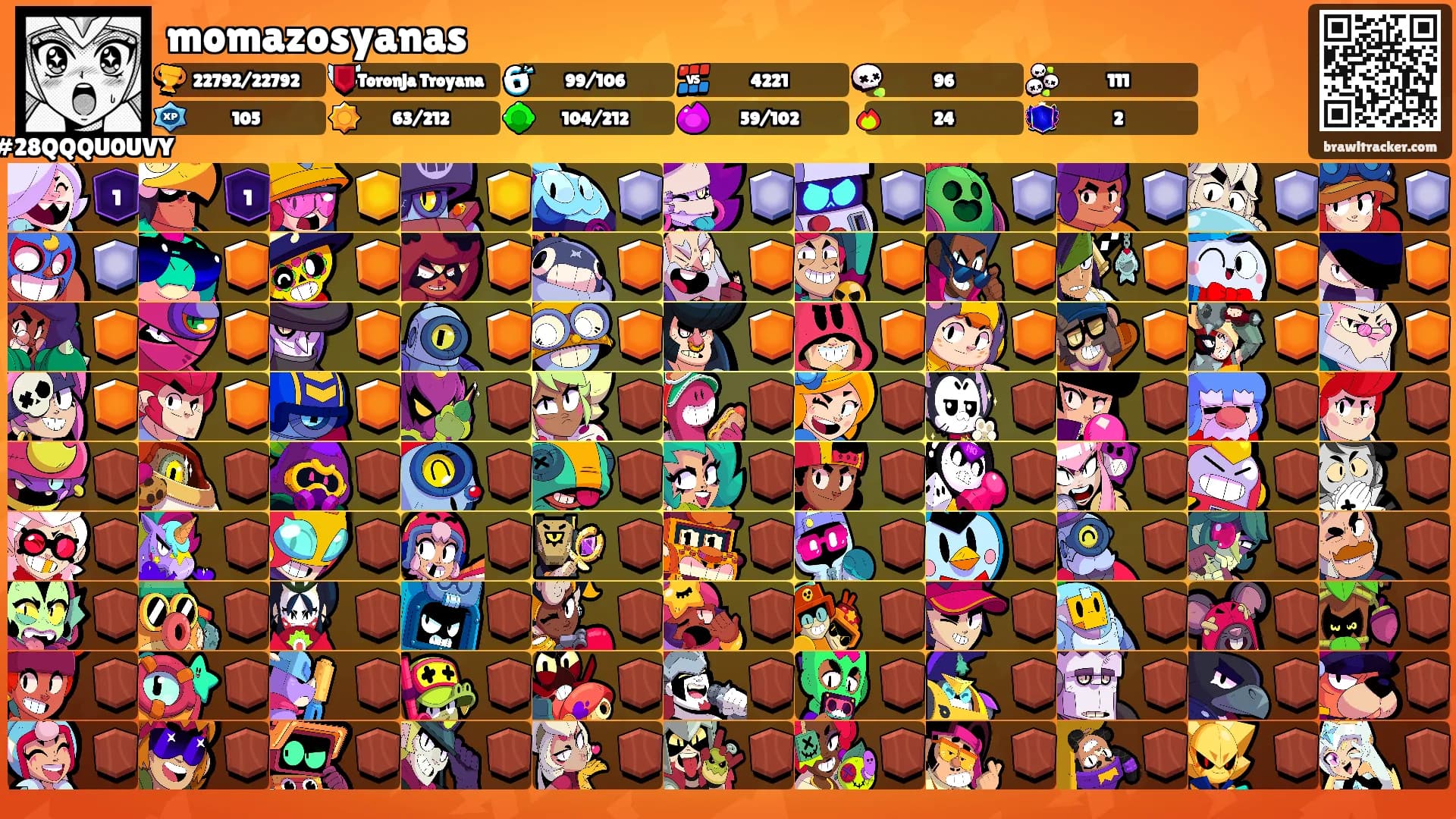 momazosyanas's Ranks