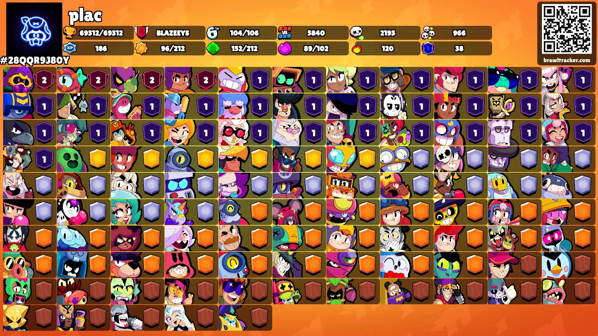 plac's Ranks