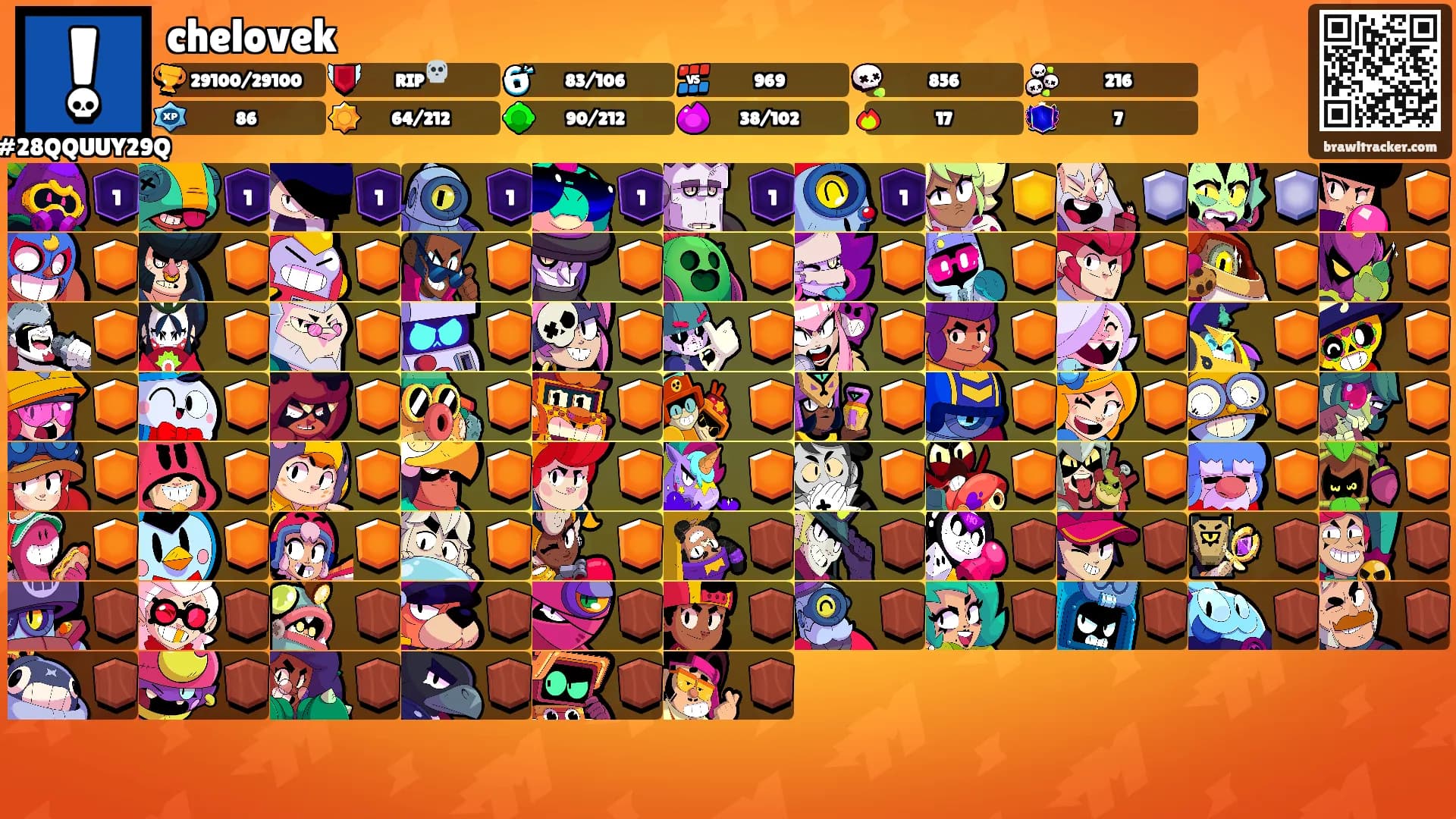 chelovek's Ranks