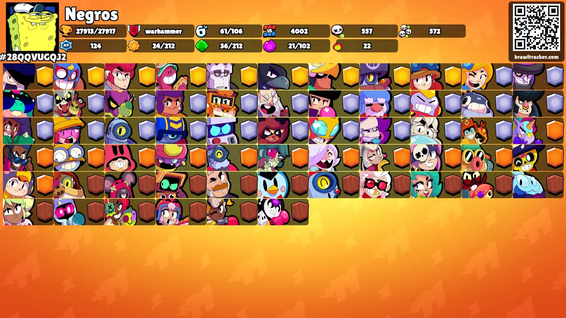 Negros's Ranks