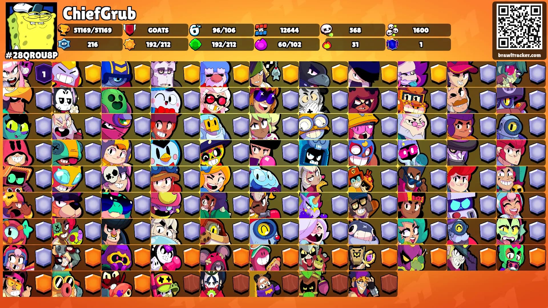 ChiefGrub's Ranks