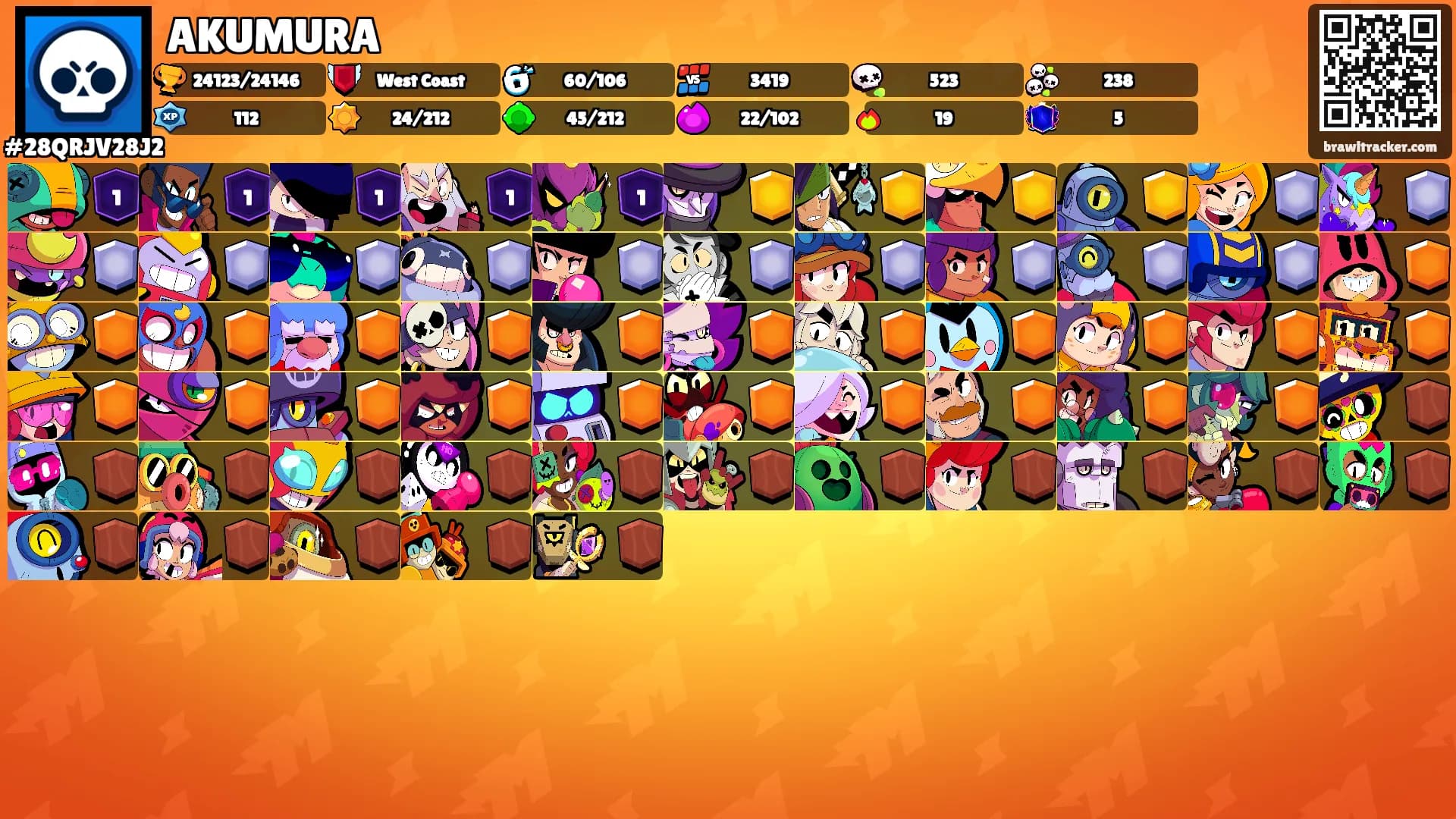 AKUMURA's Ranks