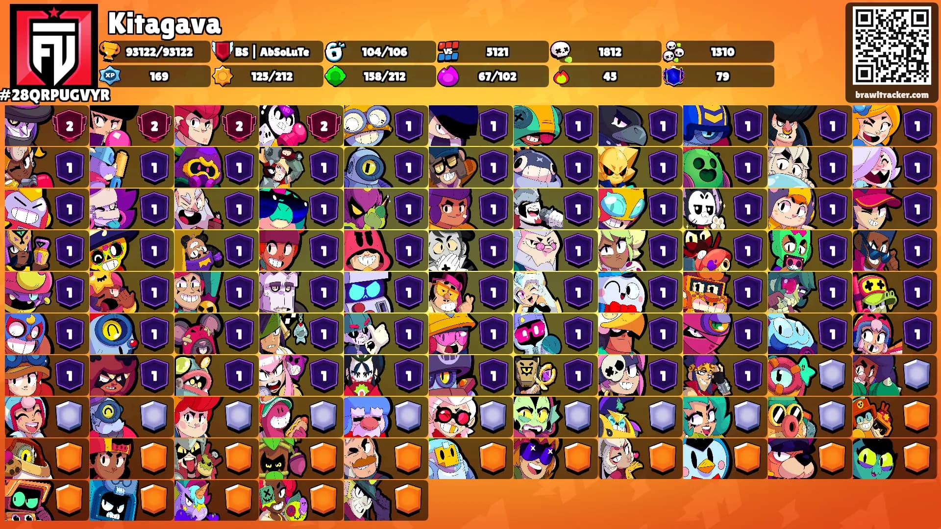 Kitagava's Ranks