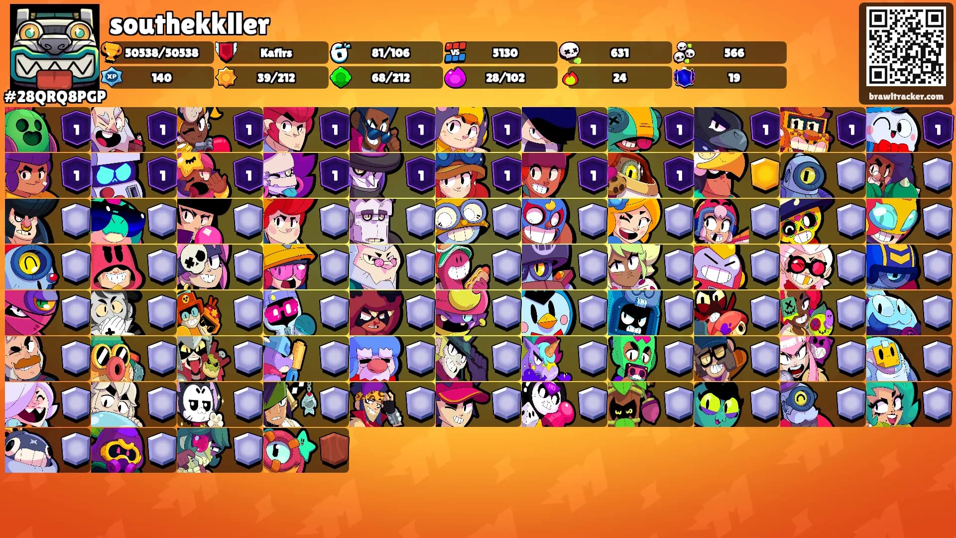 southekkller's Ranks