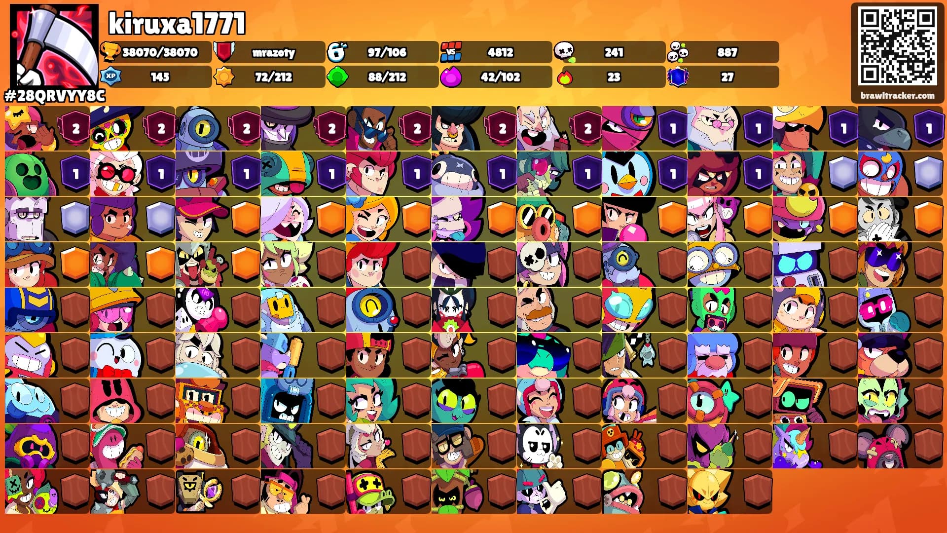 kiruxa1771's Ranks