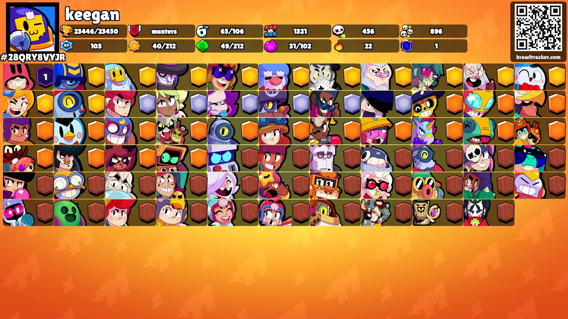 keegan's Ranks