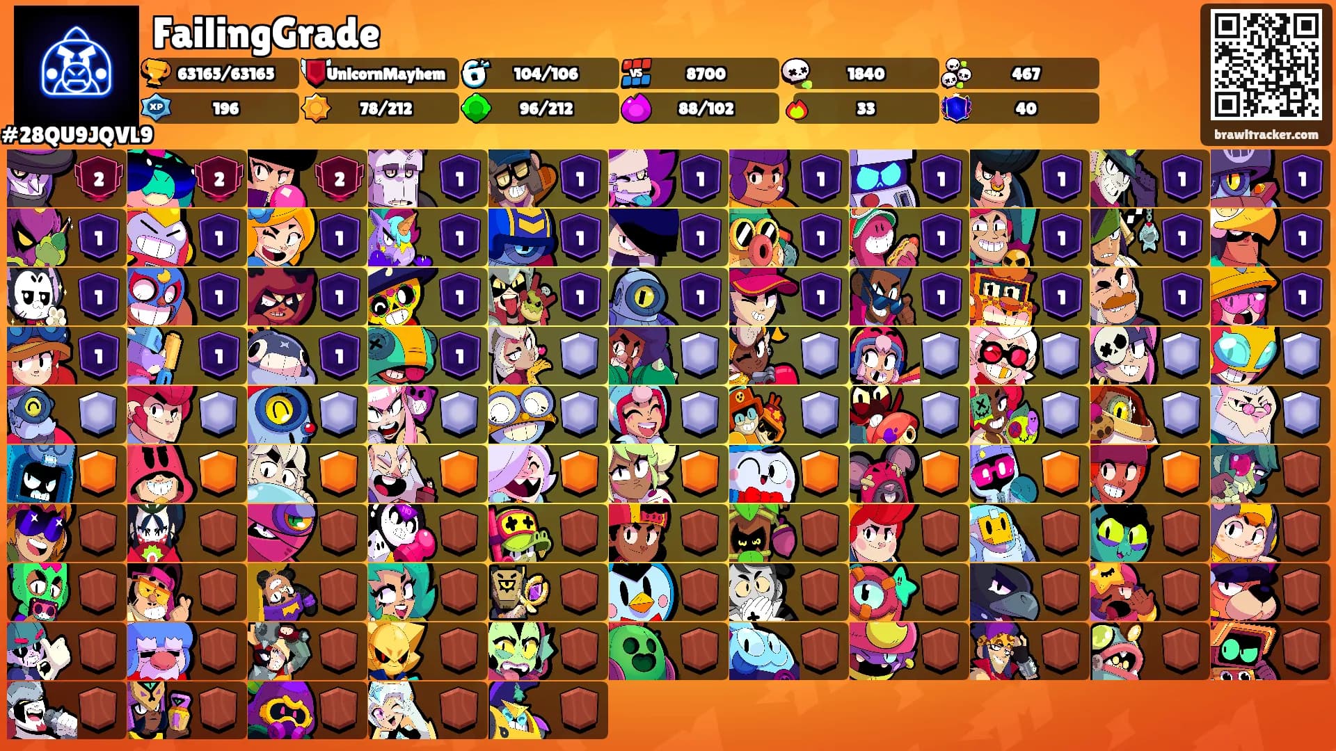 FailingGrade's Ranks