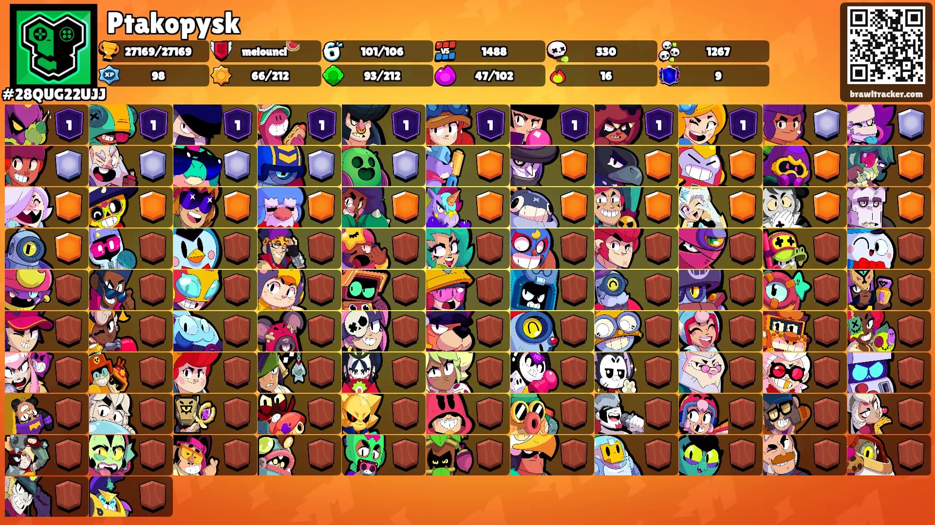Ptakopysk's Ranks