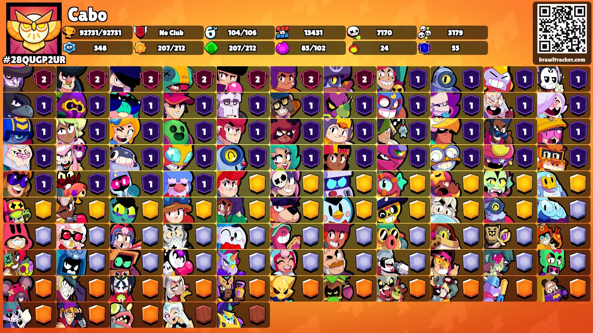 Cabo's Ranks