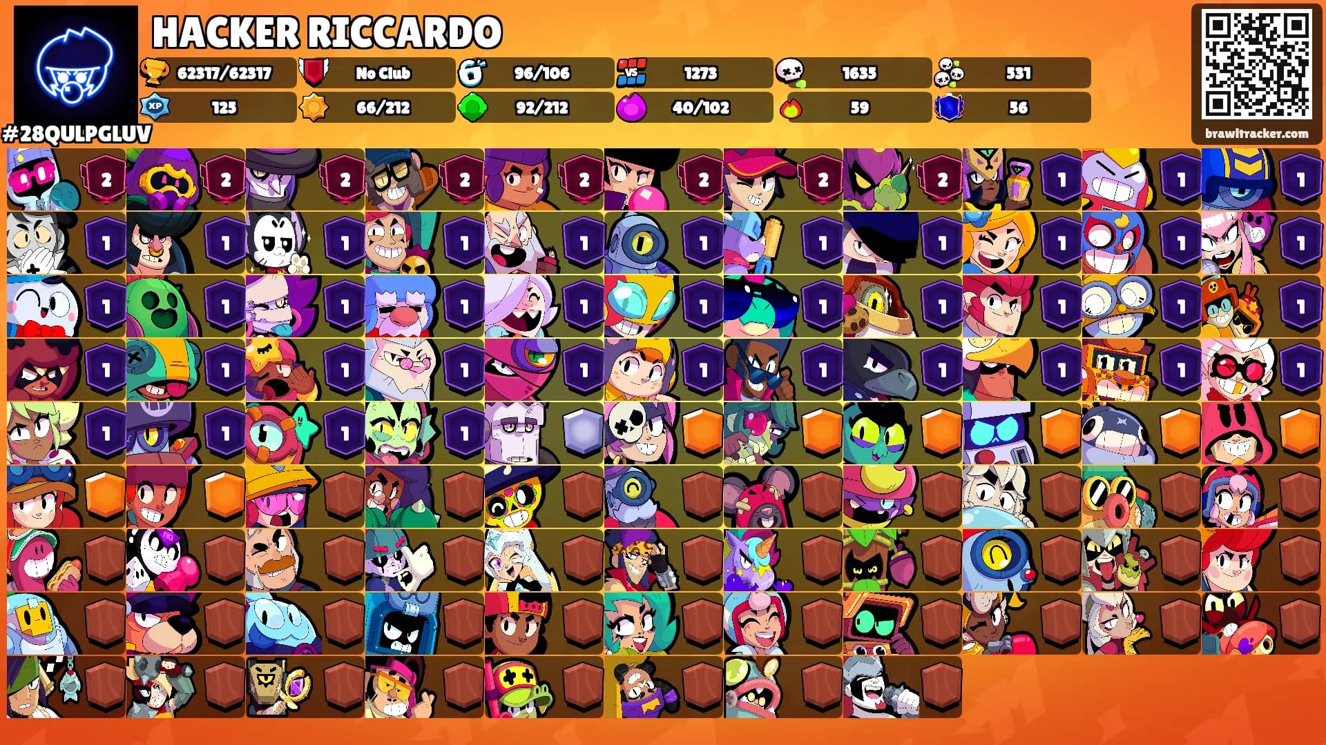 HACKER RICCARDO's Ranks