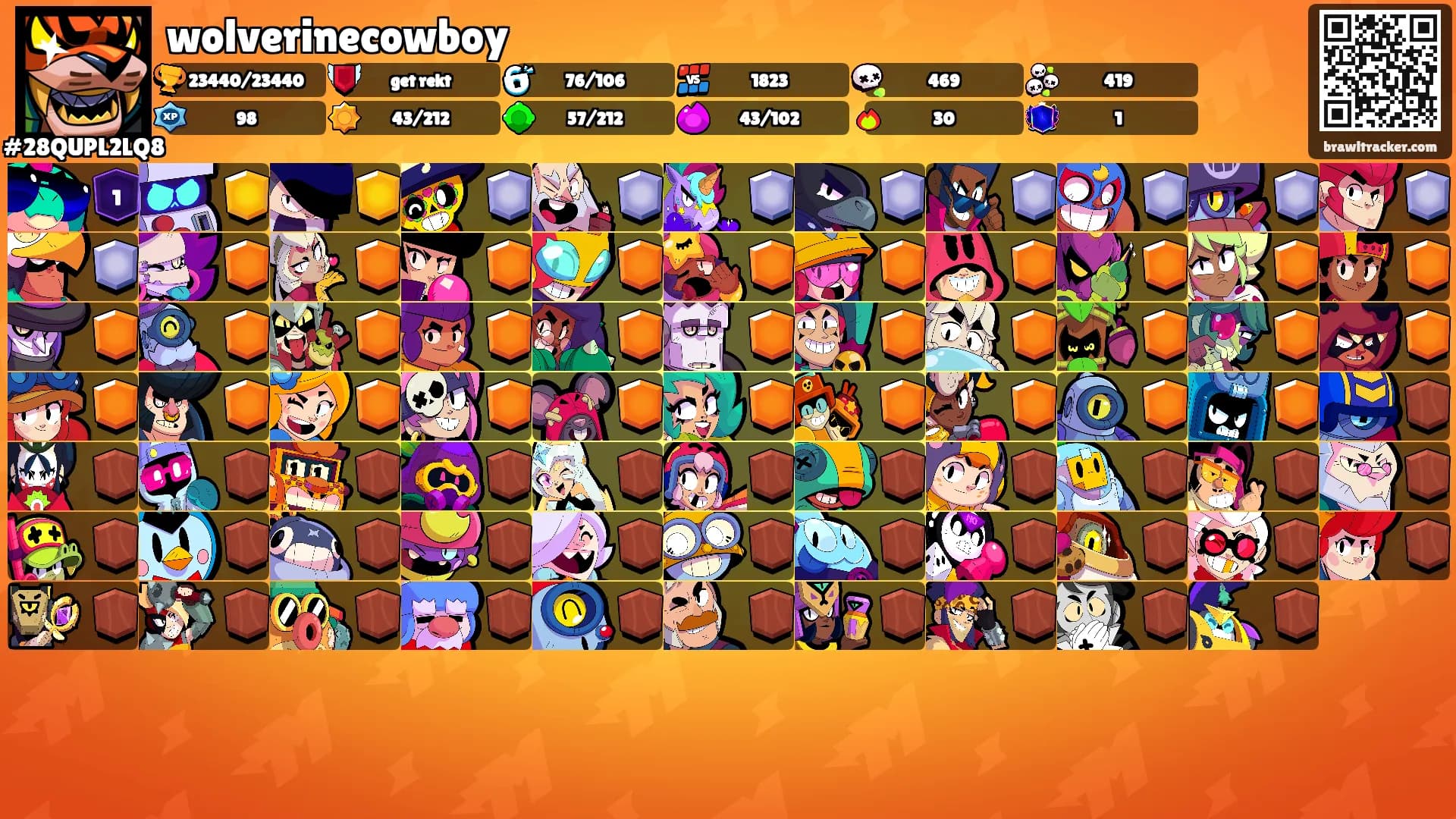 wolverinecowboy's Ranks