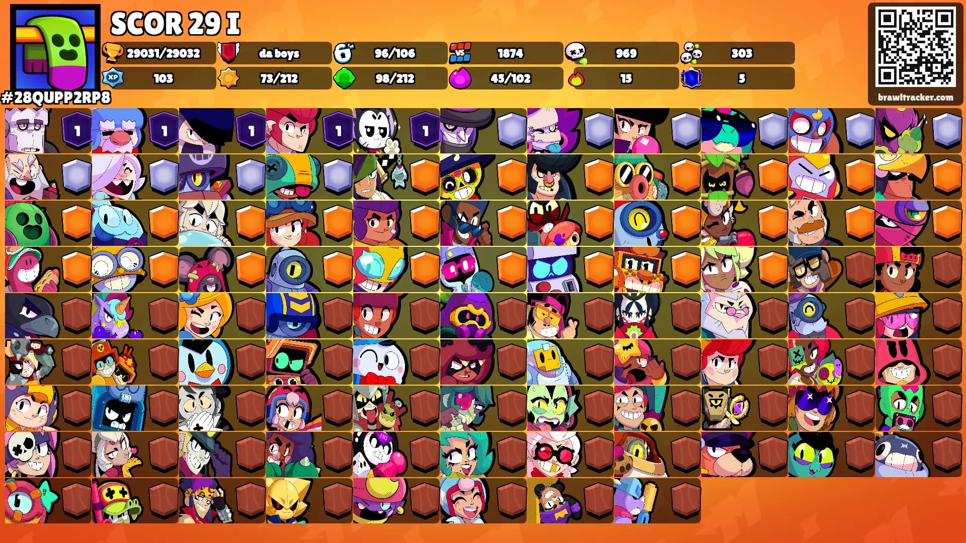 SCOR 29 I's Ranks