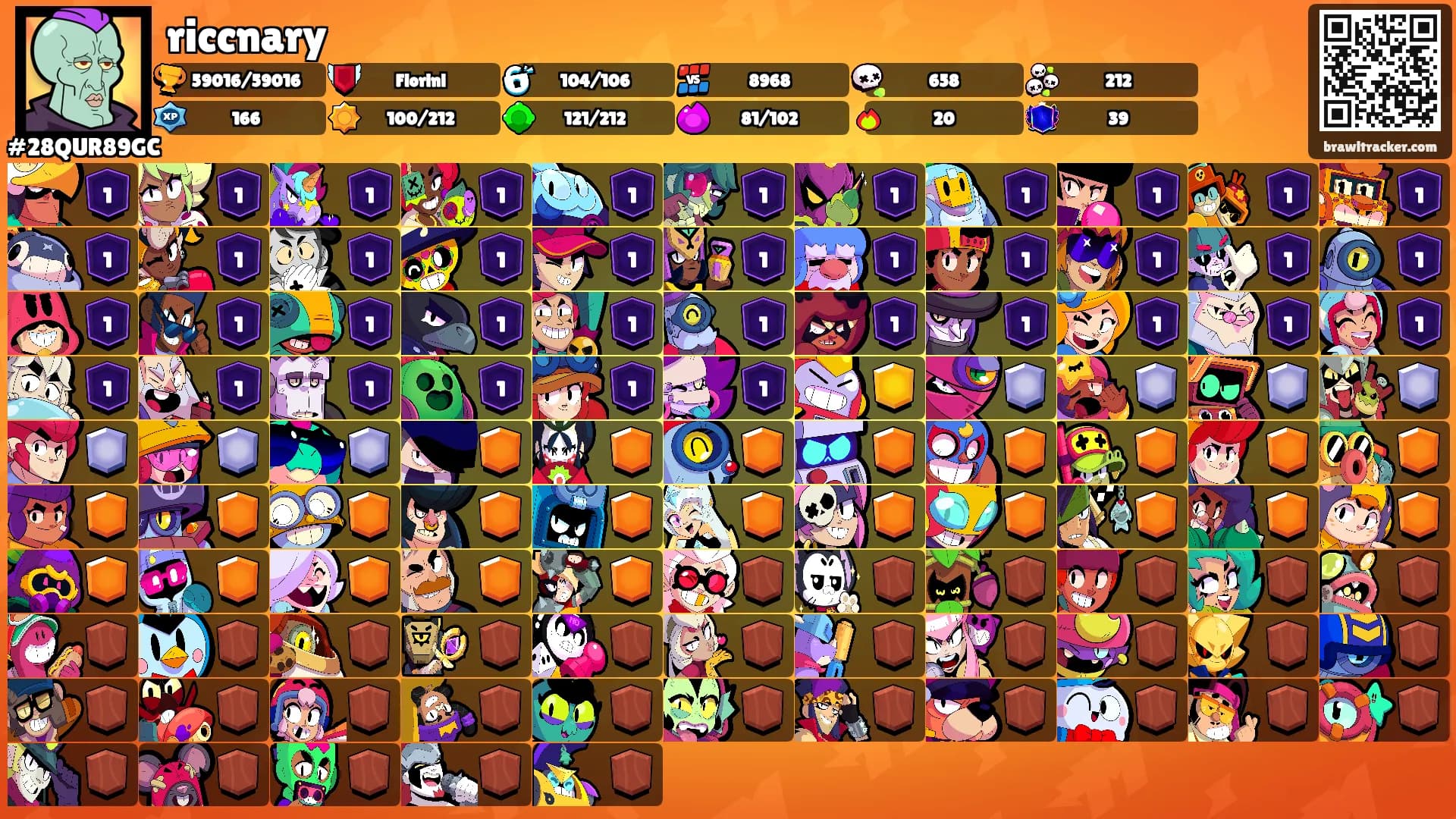 riccnary's Ranks