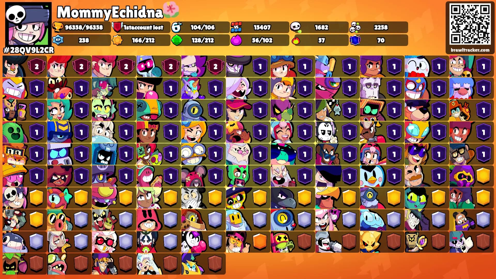 MommyEchidna🌺's Ranks