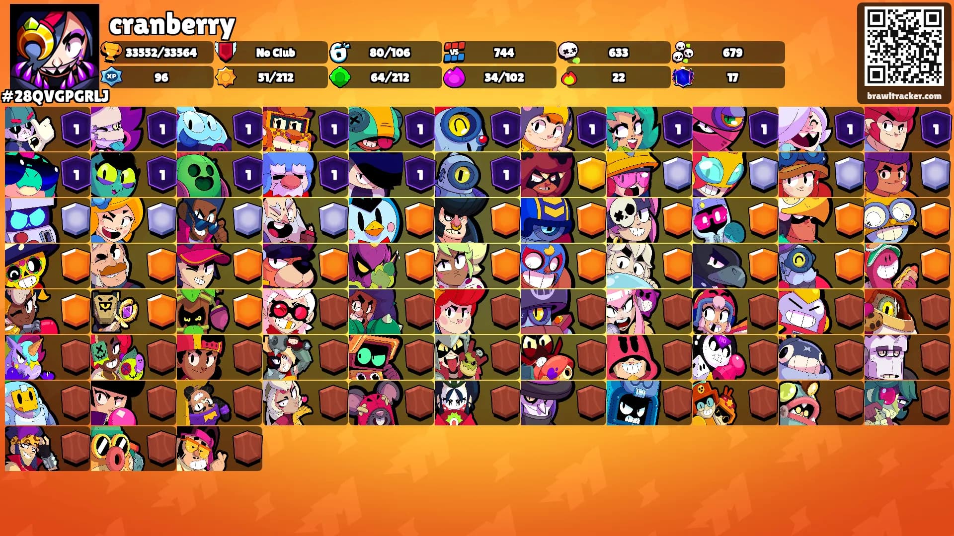 cranberry's Ranks