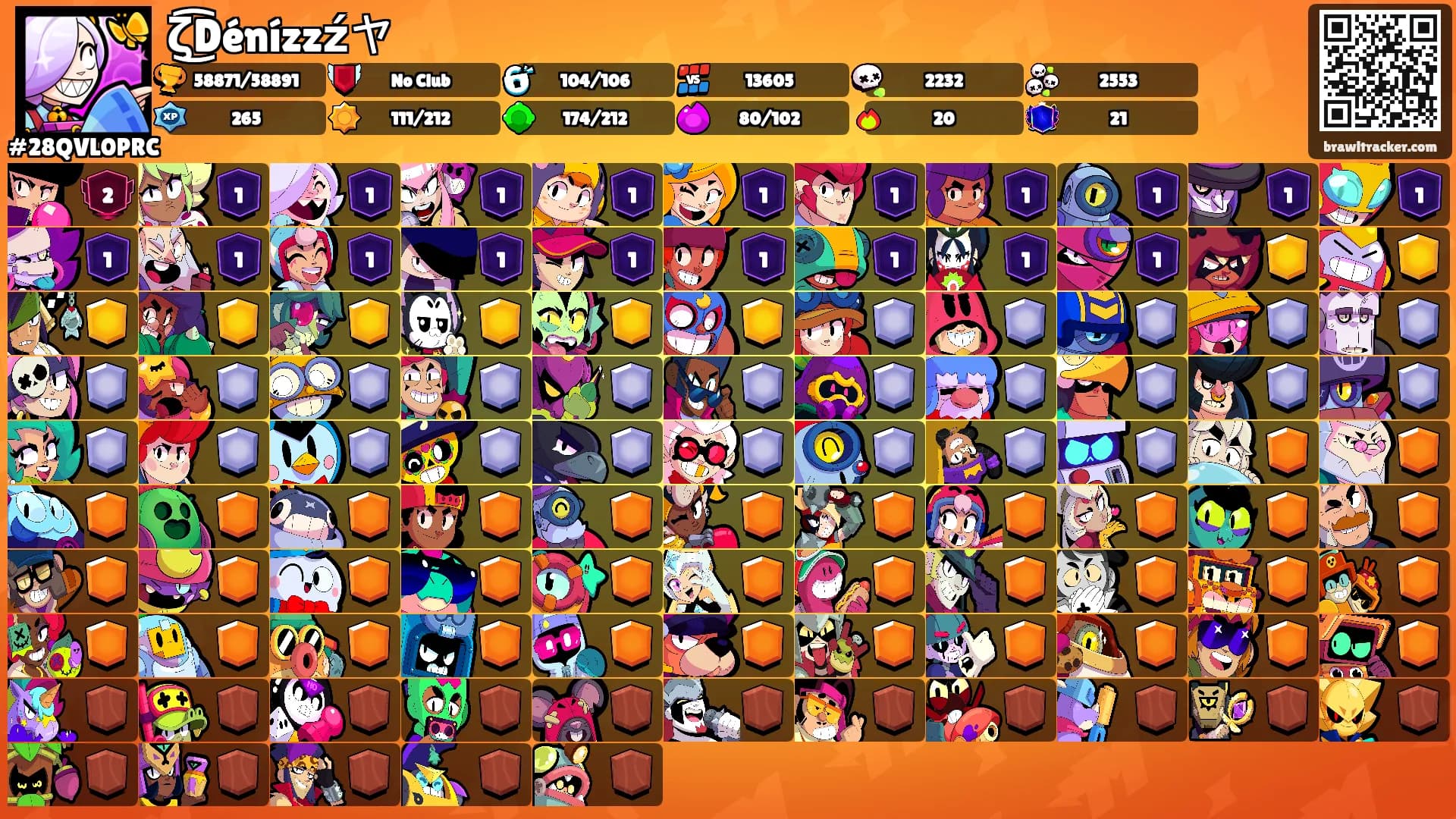 ζ͜͡Dénízzźヤ's Ranks