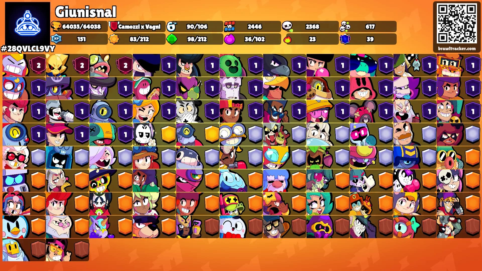 Giunisnal's Ranks