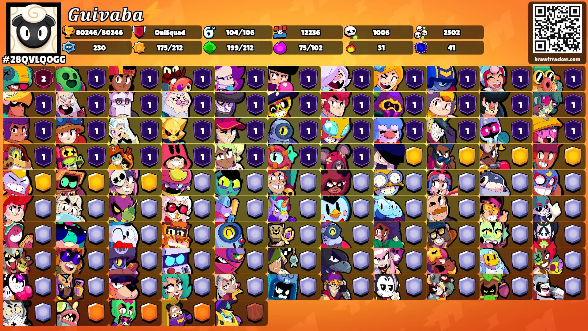 𝑮𝒖𝒊𝒗𝒂𝒃𝒂⚡'s Ranks