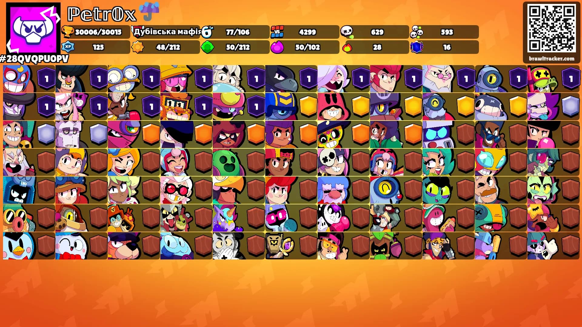 ℙ𝕖𝕥𝕣𝟘𝕩 ☔'s Ranks