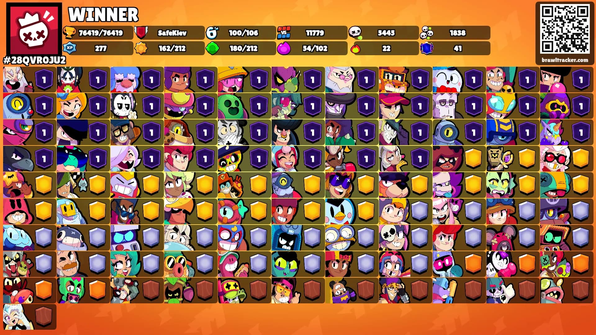 WINNER's Ranks