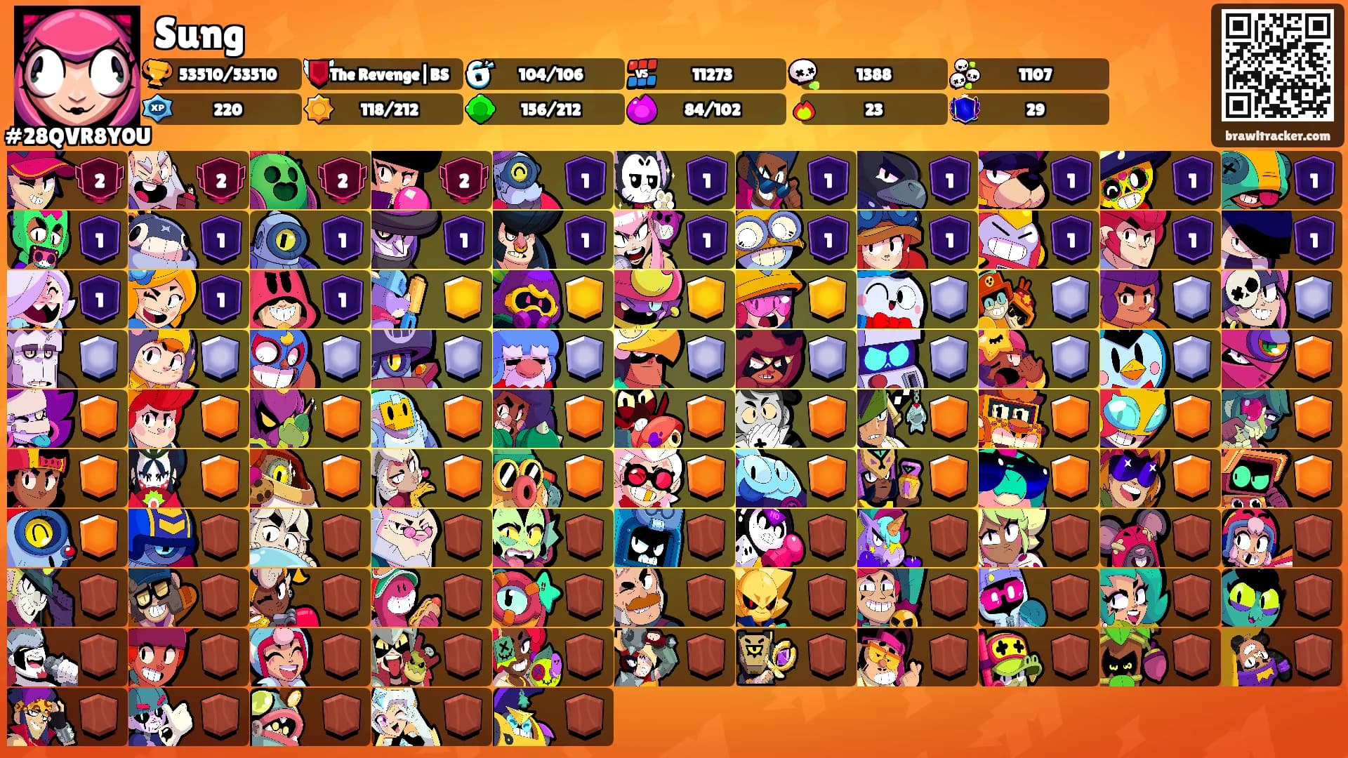 Sung's Ranks