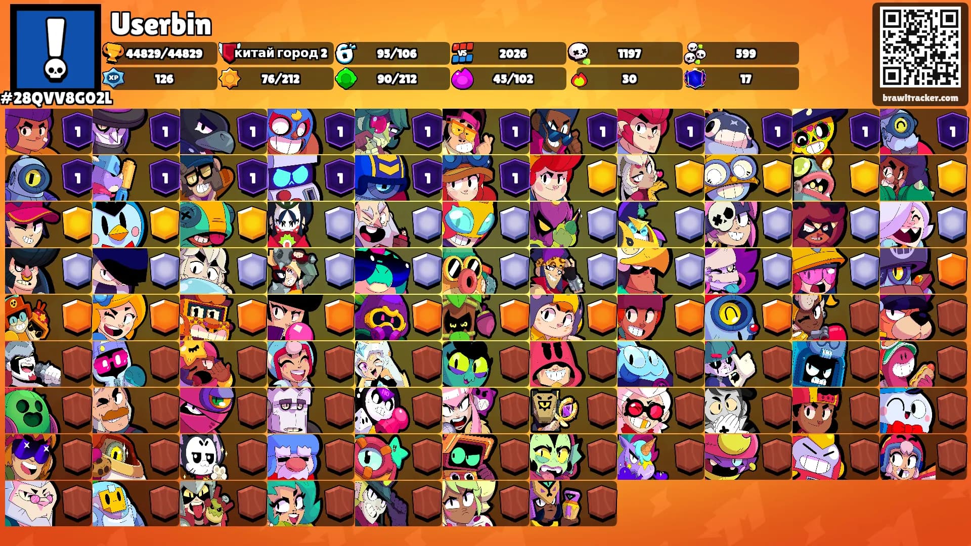 Userbin's Ranks