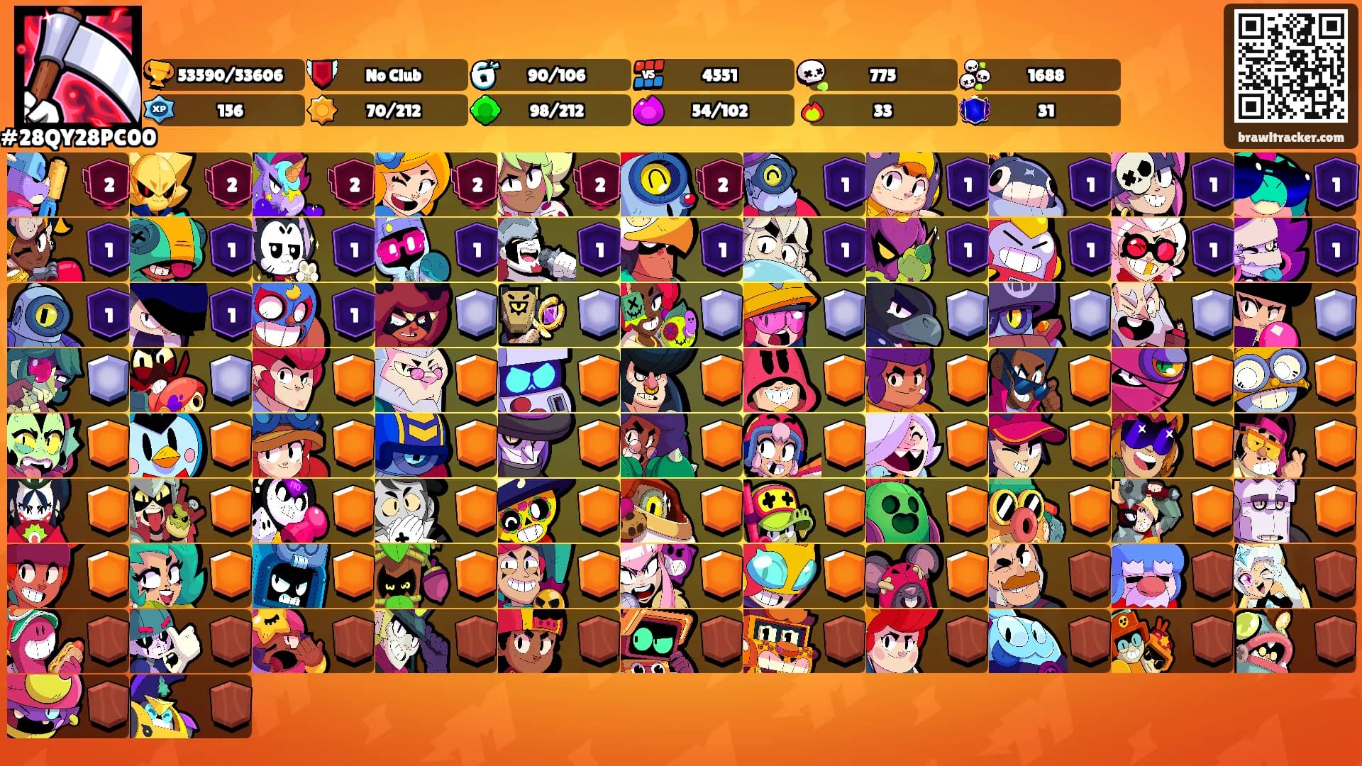 ⠀⠀⠀'s Ranks